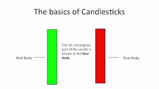 Understanding Candlestick Charts for Beginners [upl. by Bernardo]