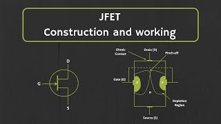 JFET Construction and Working Explained [upl. by Hannie]