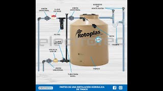 Cómo INSTALAR un TANQUE DE AGUA paso a paso [upl. by Aivatnuhs147]