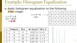 Chapter 3 Histogram Equalization [upl. by Svend]