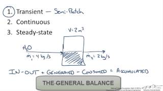 General Mass Balance on Single Tank [upl. by Ahc]