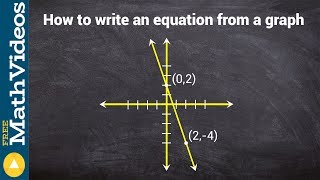 Writing the equation from a graph [upl. by Nidorf949]