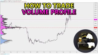 How to Trade Volume Profile VPVR VWAP  and VPSR Analysis Stocks Crypto Forex [upl. by Ariel875]