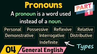 Parts of Speech Pronouns Part 1 [upl. by Hayott]