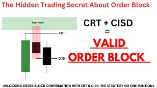 CRT  CISD  ICT ORDER BLOCK CONFIRMATION [upl. by Hew520]