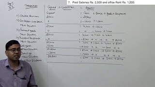 Accounting Equation  Basics of Financial Accounting [upl. by Chud]