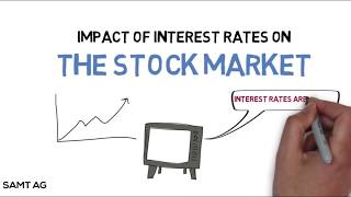 How do Interest Rates Impact the Stock Market [upl. by Noval]