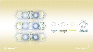 How Acrylaway® Works [upl. by Viking879]