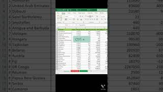 Shortcut to Hide or Unhide columns in excel [upl. by Akcinehs]