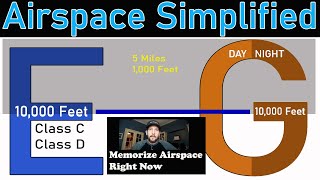 How to Memorize Airspace in 5 minutes [upl. by Namso]