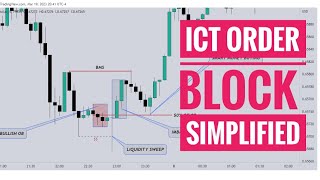 ICT ORDER BLOCK SIMPLIFIED [upl. by Kreda]