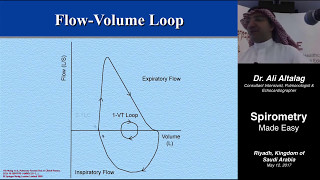 Spirometry Made Easy [upl. by Hatnamas]