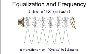 EQ Equalization and Frequency Explained [upl. by Jemima443]