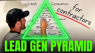 Maxed Out Contractor Lead Generation  An Overview [upl. by Studdard]