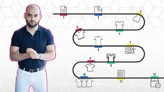 The Complete Fashion Design to Production Process [upl. by Haseefan806]