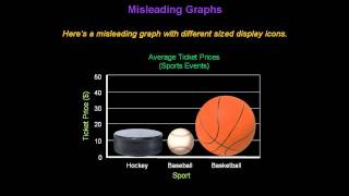 Identifying Misleading Graphs  Konst Math [upl. by Kaela]