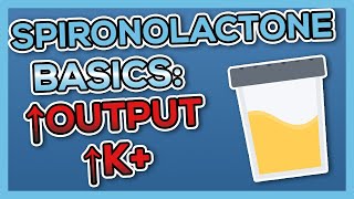 Spironolactone Aldactone Nursing Drug Card Simplified  Pharmacology [upl. by Symer238]