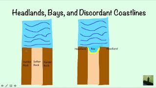 GCSE 91 Geography  Introduction to Coasts [upl. by Gromme62]