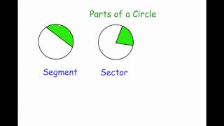 Parts of the Circle  Corbettmaths [upl. by Arrej629]