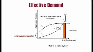 Theory of Employment  J M Keynes Class 12 [upl. by Baer]