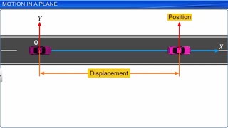 CBSE Class 11 Physics 4  Motion in a Plane  Full Chapter  by Shiksha House [upl. by Ahtabat300]