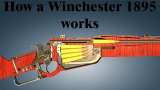 How a Winchester 1895 works [upl. by Uolyram]