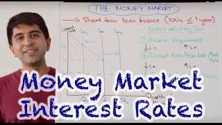 Money Market Interest Rates  How Do Central Banks Set Interest Rates [upl. by Neill]