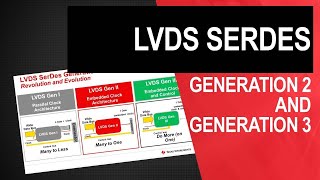 Introducing LVDS Gen IIIII SerDes for Industrial Applications [upl. by Aimar615]