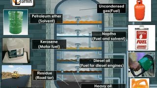 Petroleum and its refining  Chemistry [upl. by Norred]