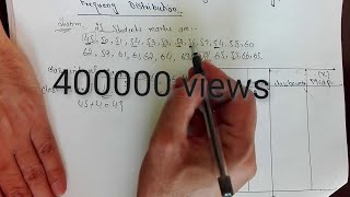 Frequency distribution table [upl. by Mlehliw]