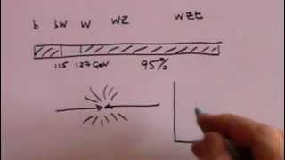 Higgs Boson and Higgs Field [upl. by Saloma]