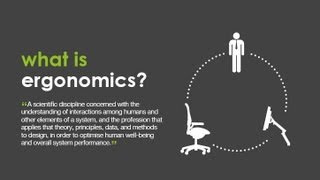 Ergonomics and Design [upl. by Bale]