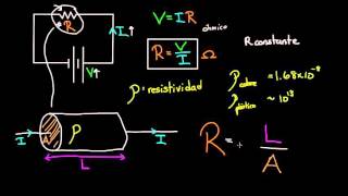 Resistividad y conductividad  Circuitos Física  Khan Academy en Español [upl. by Laenaj]