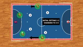 Futsal Tactics  Breaking Pressure [upl. by Nobie]