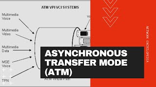 Asynchronous Transfer Mode  ATM  Network Encyclopedia [upl. by Ttihw]