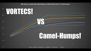 Vortecs VS CamelHumps [upl. by Teddman]