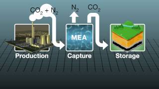 How carbon capture plant works [upl. by Xineohp]