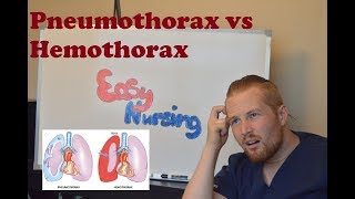 Pneumothorax  Hemothorax  NCLEX Review [upl. by Etnom395]