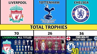 PREMIER LEAGUE COMPARISON LIVERPOOL VS TOTTENHAM VS CHELSEA [upl. by Ilak591]