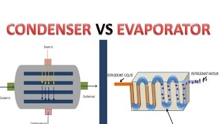 Condenser Vs Evaporator Difference [upl. by Margarida891]