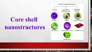 Core Shell nano structures [upl. by Ahsatin]