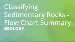 Classifying Sedimentary Rocks  Flow Chart Summary  Geology [upl. by Cutcheon985]