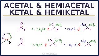 Acetal Ketal Hemiacetal Hemiketal Reaction Overview and Shortcut [upl. by Gambell]