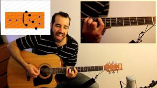 How to play Feeling Good on guitar by Michael Buble advanced players [upl. by Apfel570]