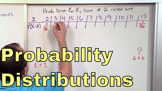 02  Random Variables and Discrete Probability Distributions [upl. by Redman]