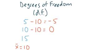 What are Degrees of Freedom [upl. by Ridgley]