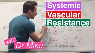 Blood Pressure Explained Nursing Physiology [upl. by Tybald]