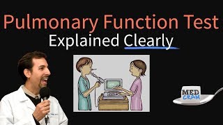 Spirometry Interpretation of Results [upl. by Jotham262]