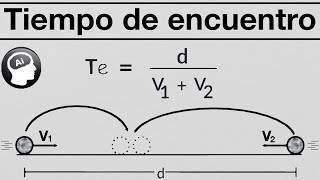 Tiempo de encuentro MRU [upl. by Duarte]