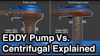 EDDY Pump Vs Centrifugal  How Our Dredge amp Slurry Pump Work [upl. by Airuam]